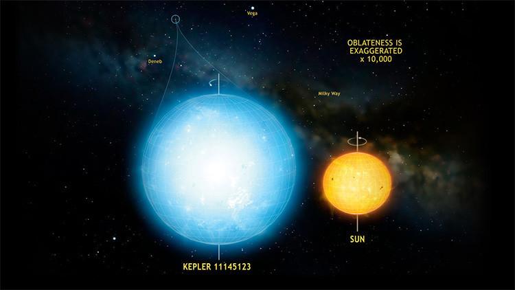 Astrofísicos descobrem o objeto mais esférico do Universo-0